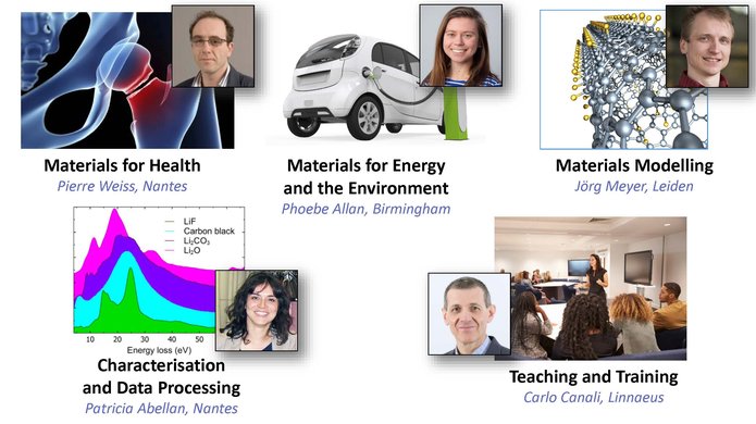 The graphic shows pictures of MaterialWell scientists and their work.